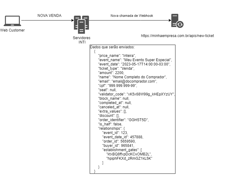webhook_stream_receiver